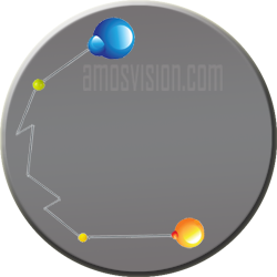 AmosVision Services